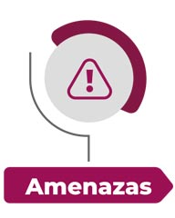 amenazas SGC