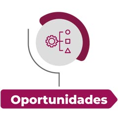 oportunidades SGC