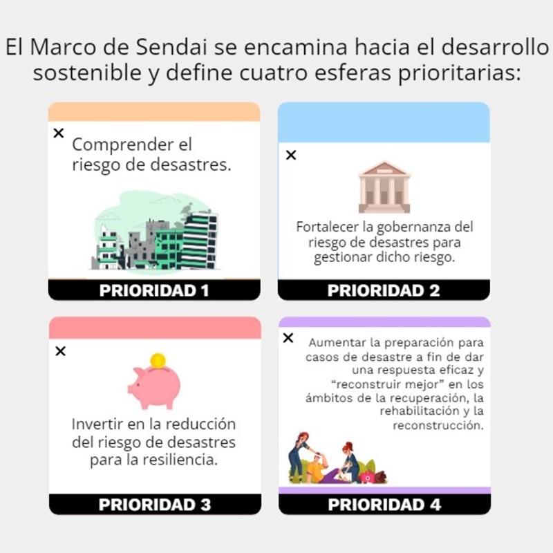 Protección civil. Cursos teóricos.