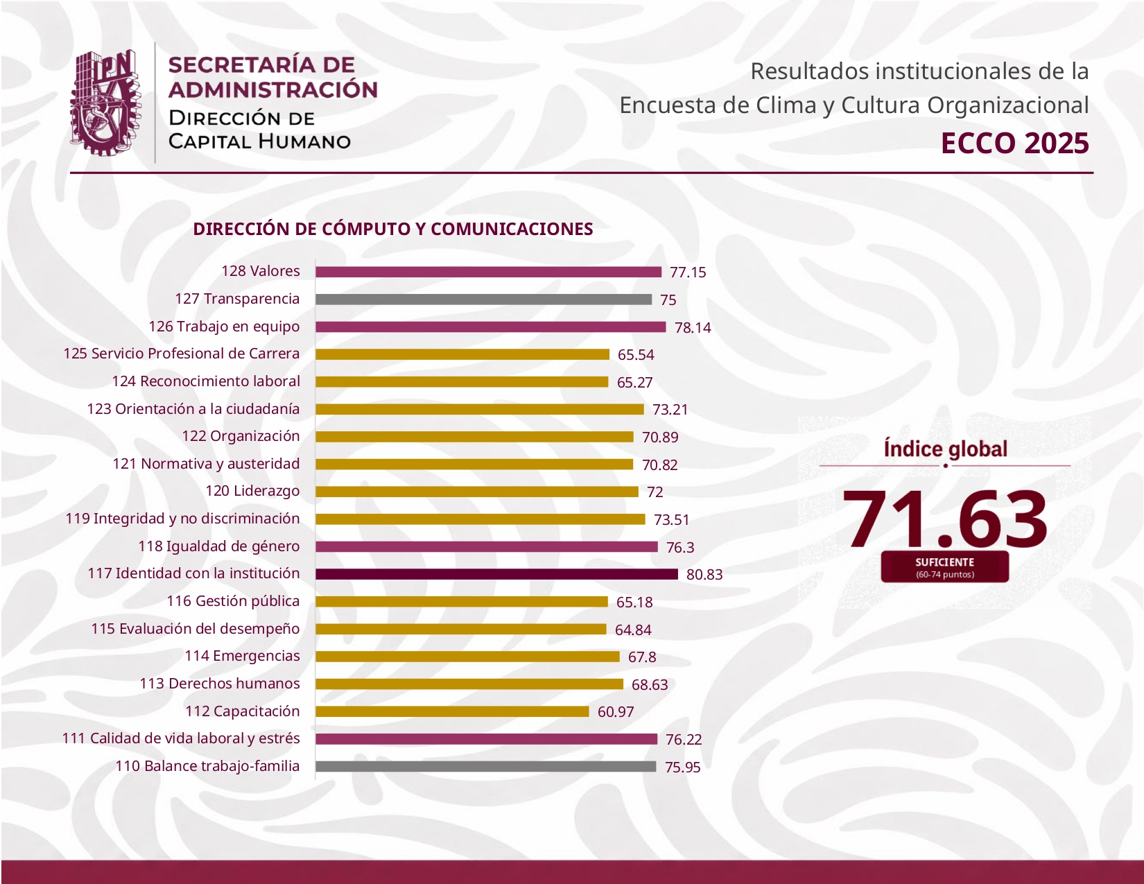 Encuesta de clima y cultura organizacional