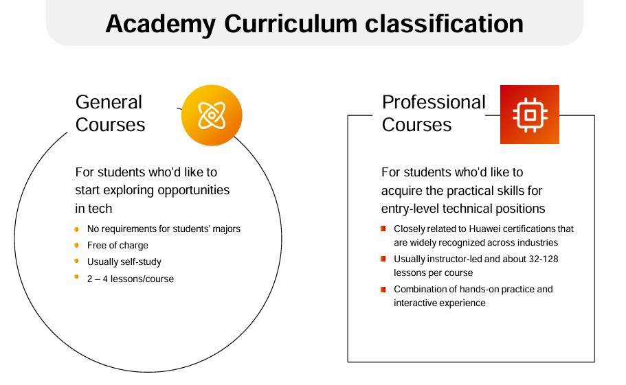 Academy Curriculum Classification