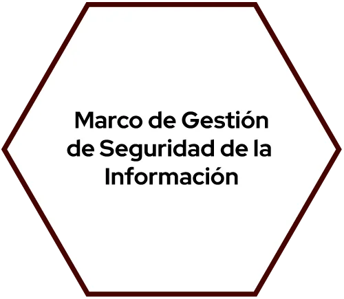 gestion