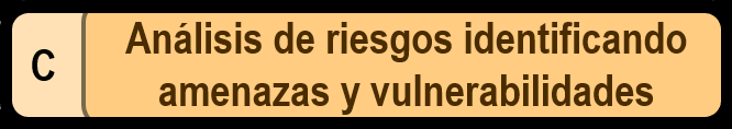 Seguridad de la Información