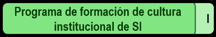 Seguridad de la Información