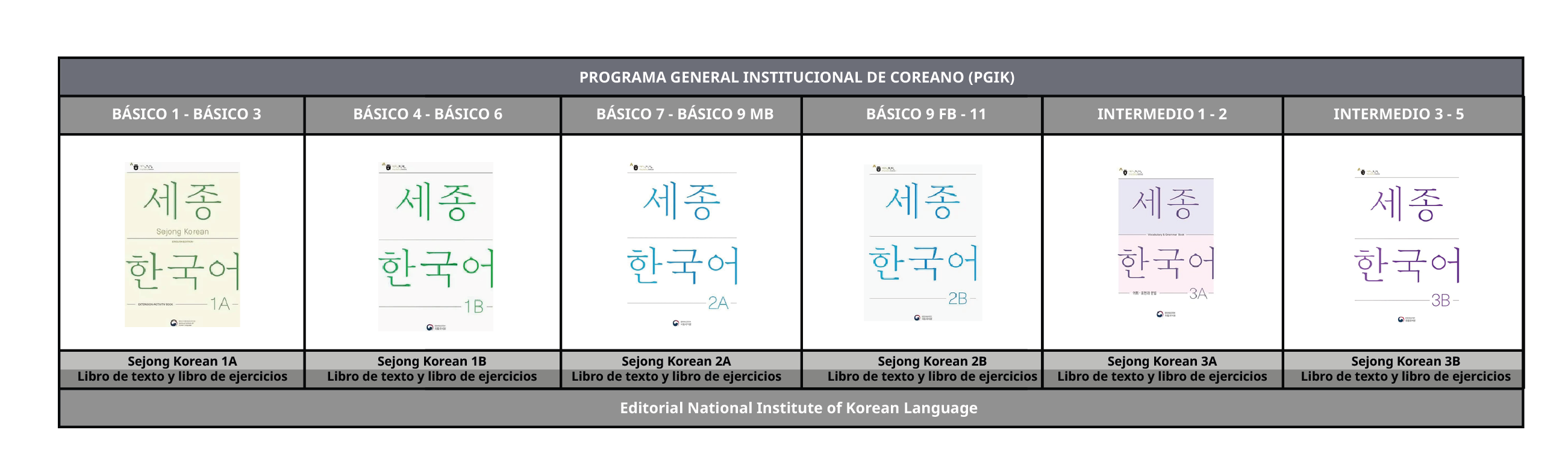 Libros Coreano