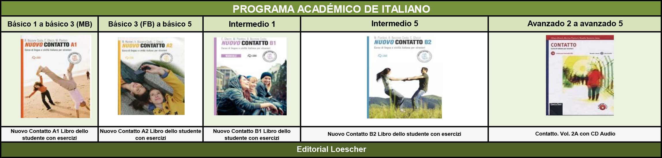 Libros Italiano