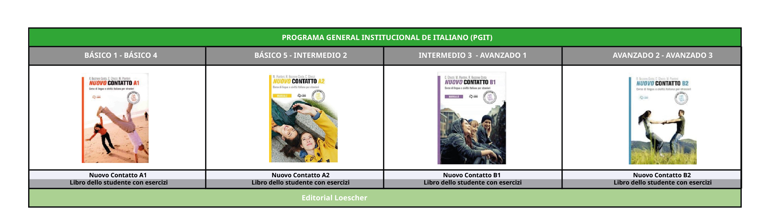 Libros Italiano