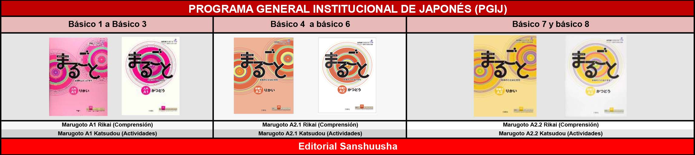 Libros Japonés
