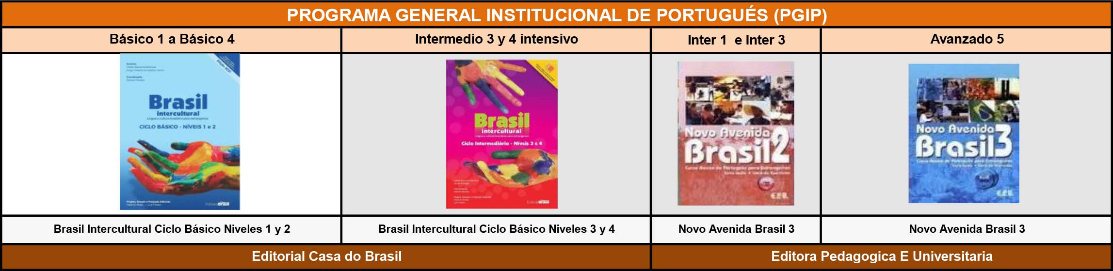 Libros Portugués