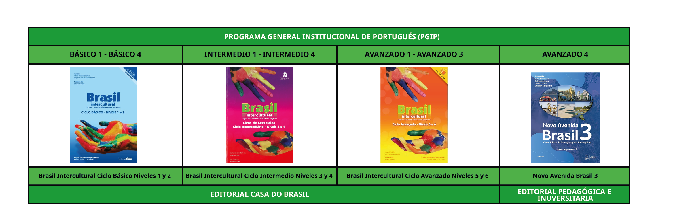 Libros Portugués