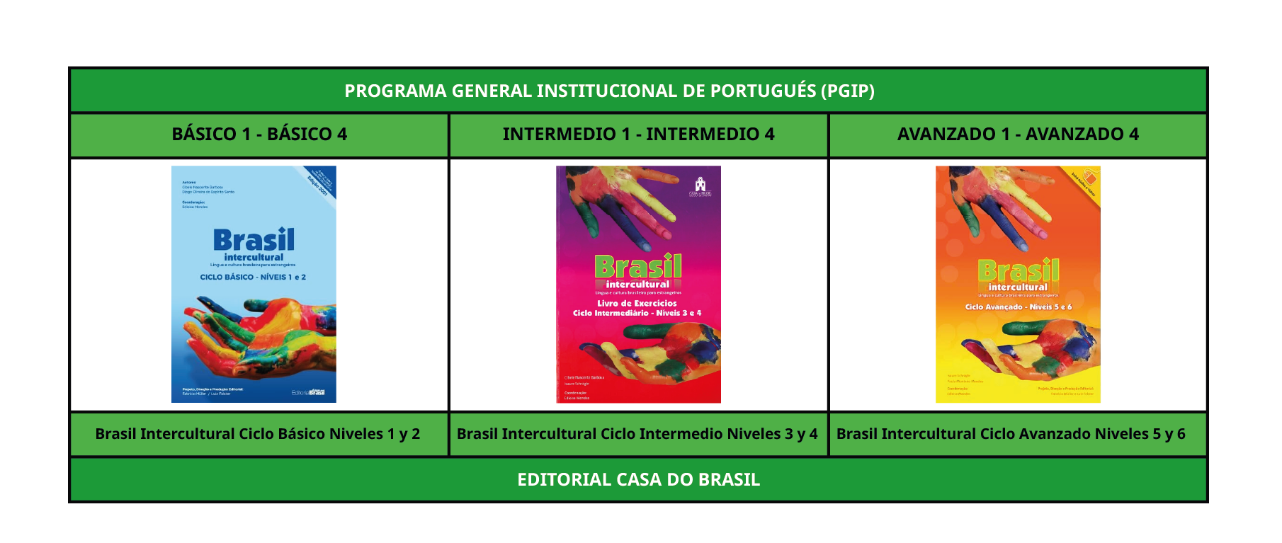 Libros Portugués