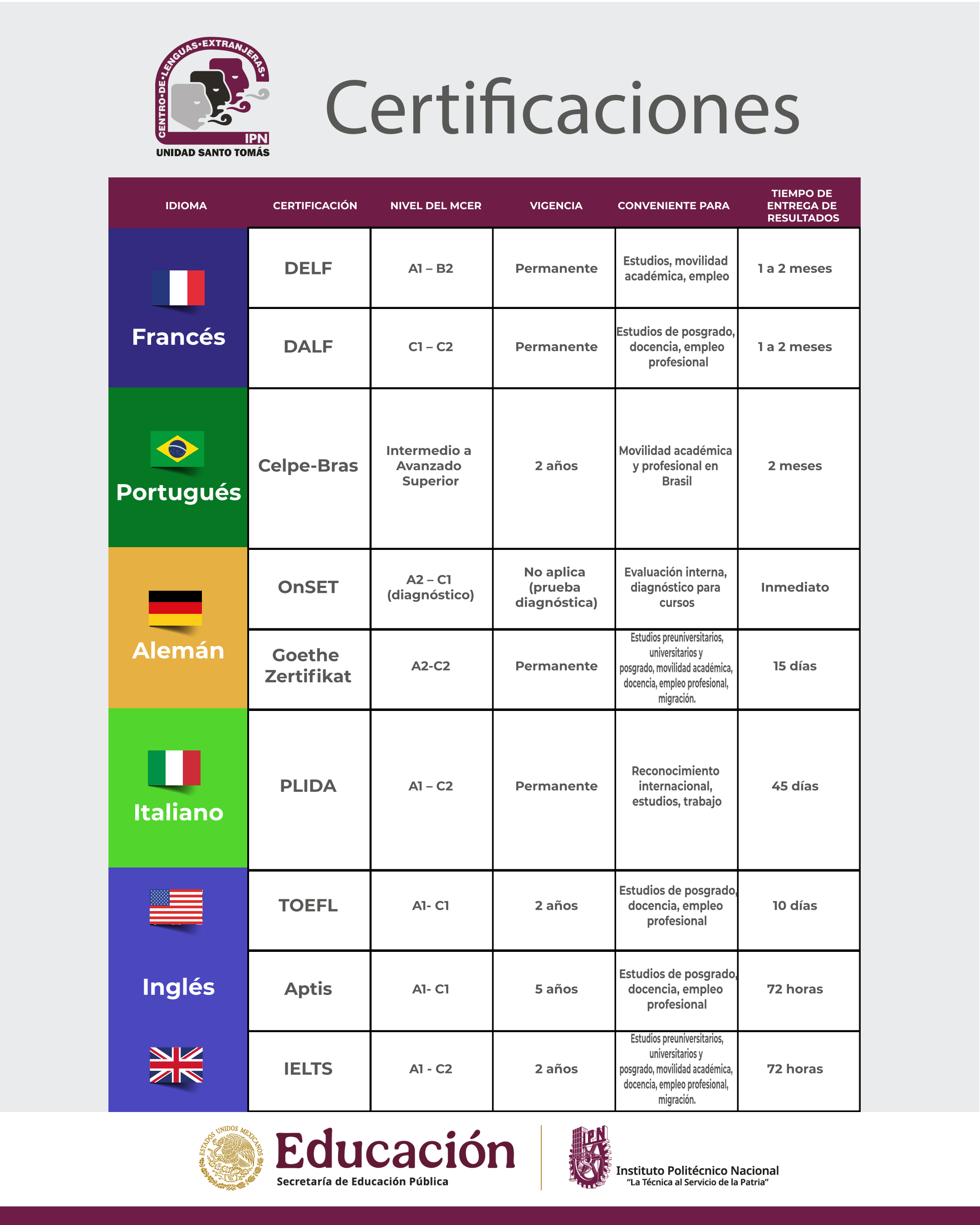 Certificaciones CENLEX Santo Tomás