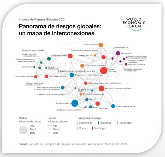 rente a los Riesgos Globales