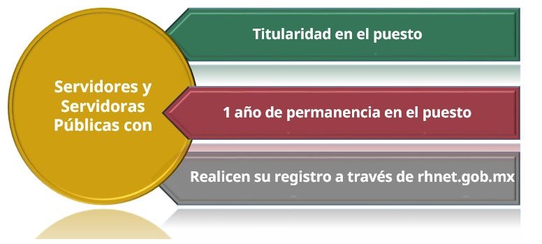 Planes de Carrera 2