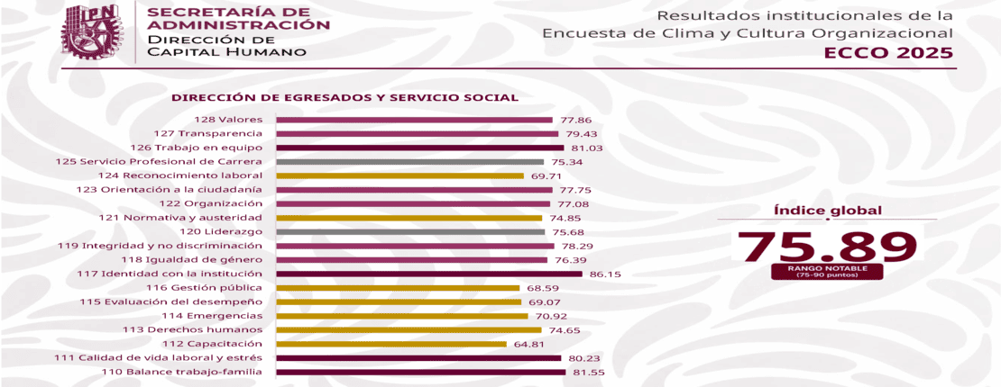 Encuesta de Clima y Cultura Organizacional 2025