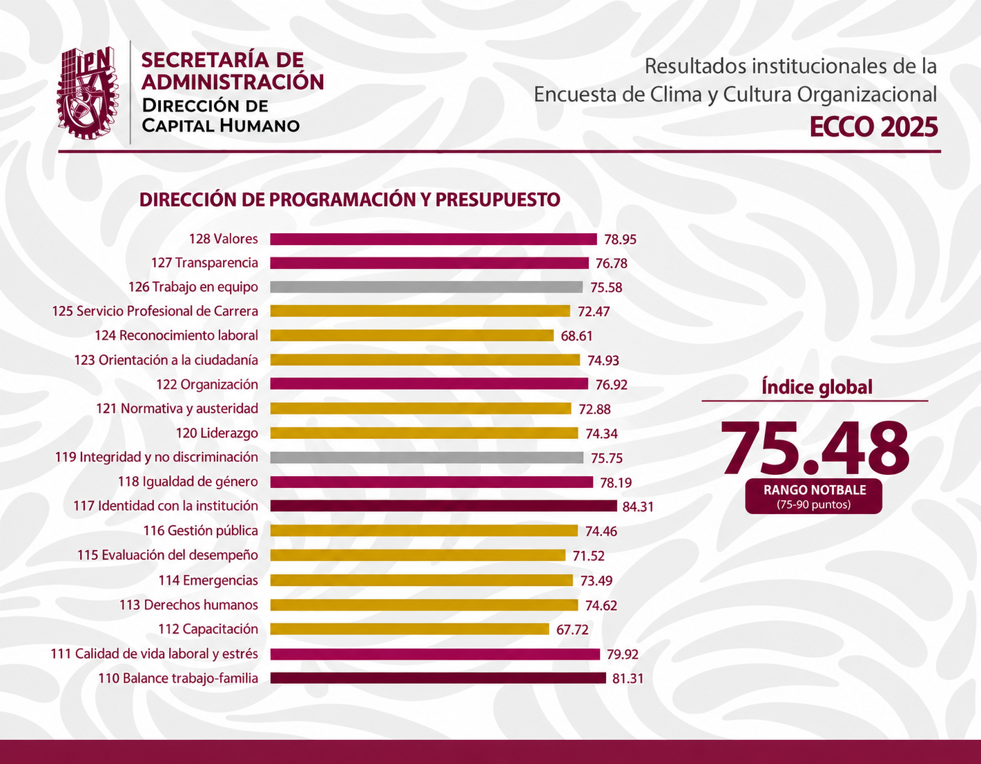 ECCO 2025
