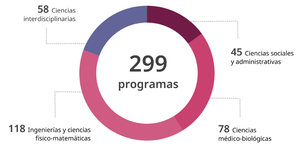 programas