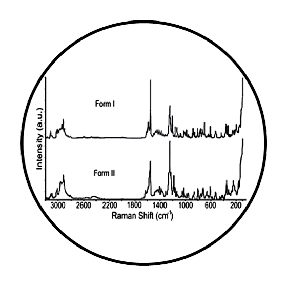 Espectroscopia-Micro-Raman-Confocal 