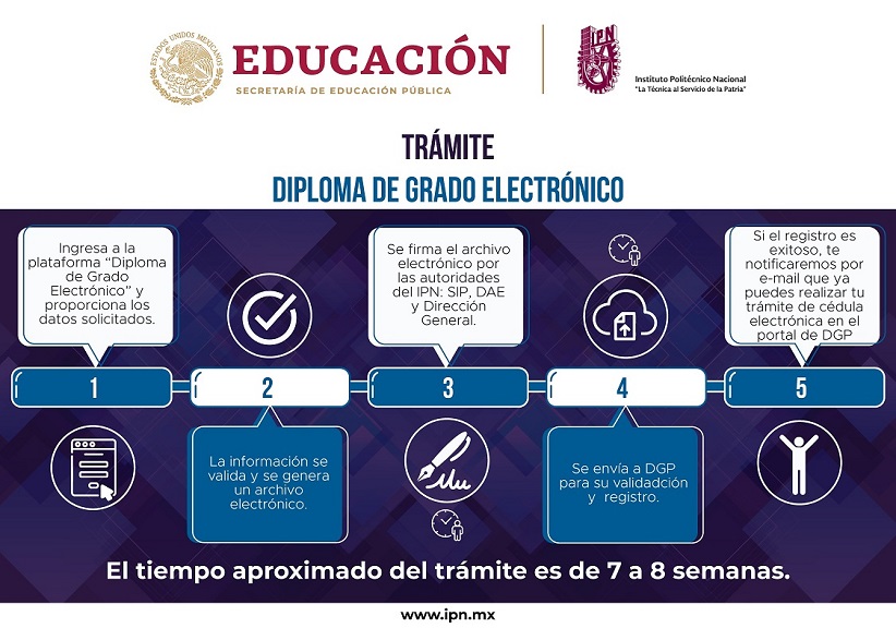 Iconografía Título Electrónico de Posgrado