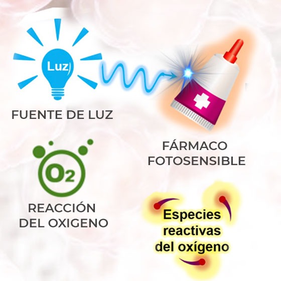 Terapia Fotodinámica