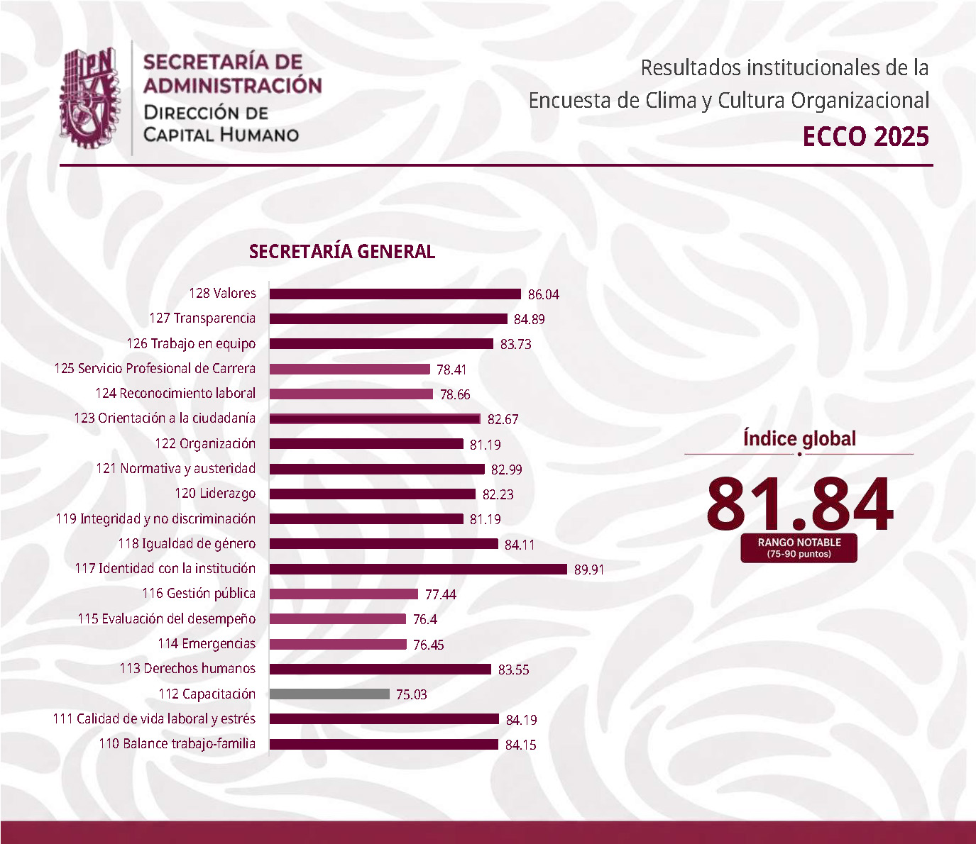 ecco-resultados-sg