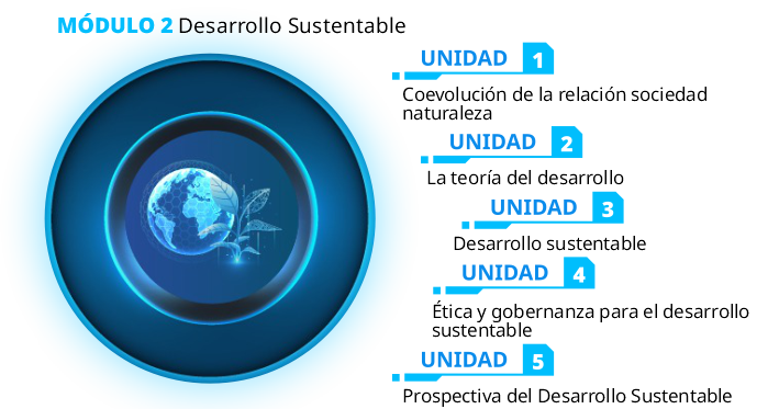 Módulo 2