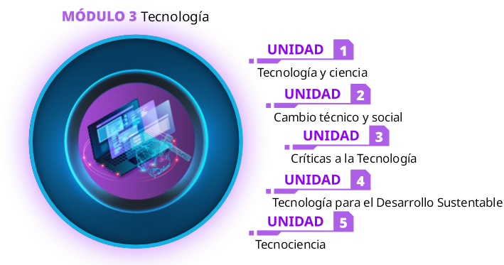 Módulo 3