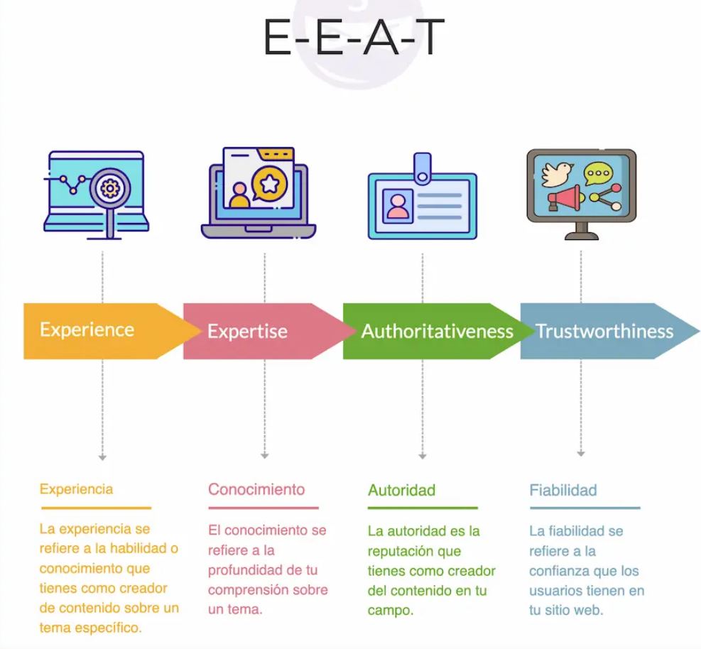 E-EAT: clave para el posicionamiento en Google