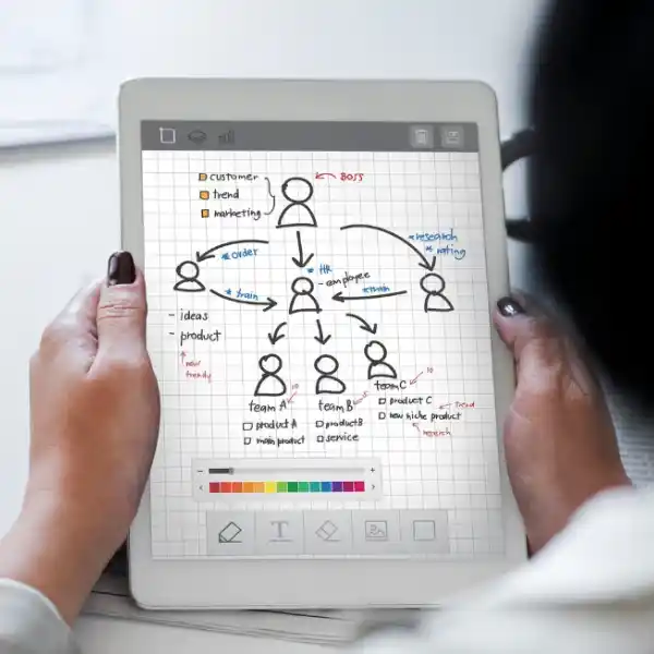 La fuerza del diseño centrado en el usuario