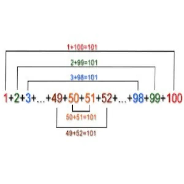 El legado de Carl Friedrich Gauss, el príncipe de las matemáticas 