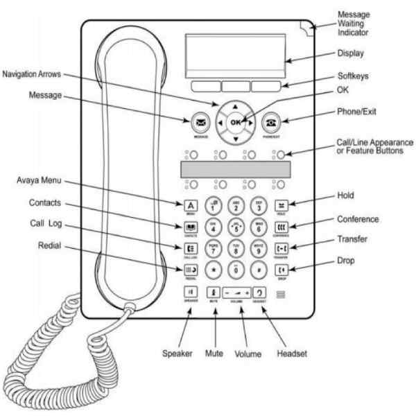 Captura de llamadas en teléfonos digitales AVAYA 1608